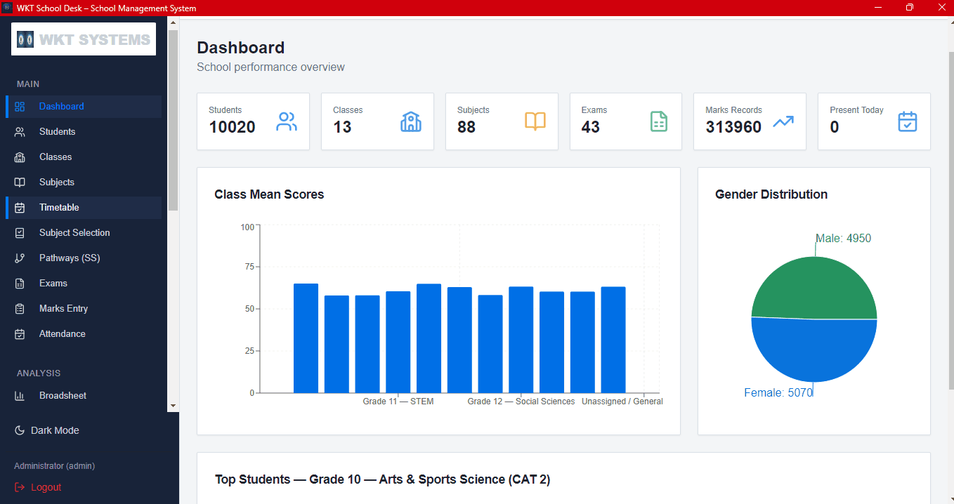 Principal Analytics Dashboard